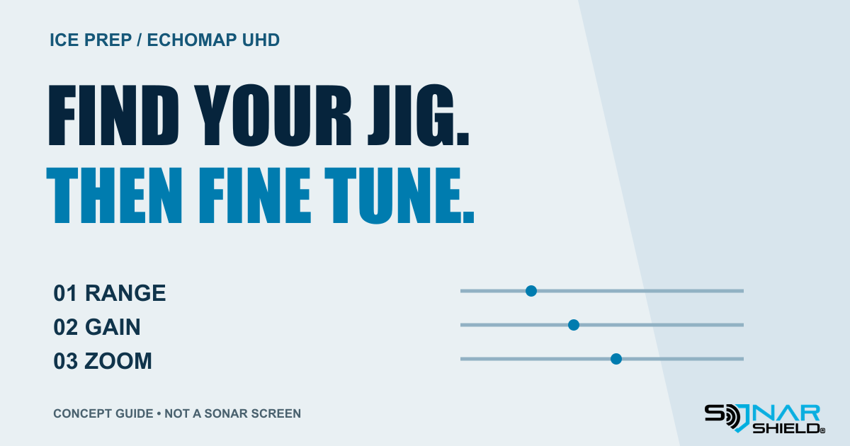 Ice fishing editorial graphic reading Find Your Jig, Then Fine Tune with Range, Gain and Zoom labels; conceptual controls, not an actual sonar screen